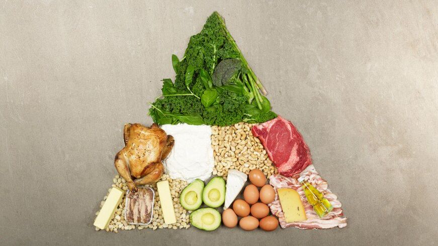 Diet Keto